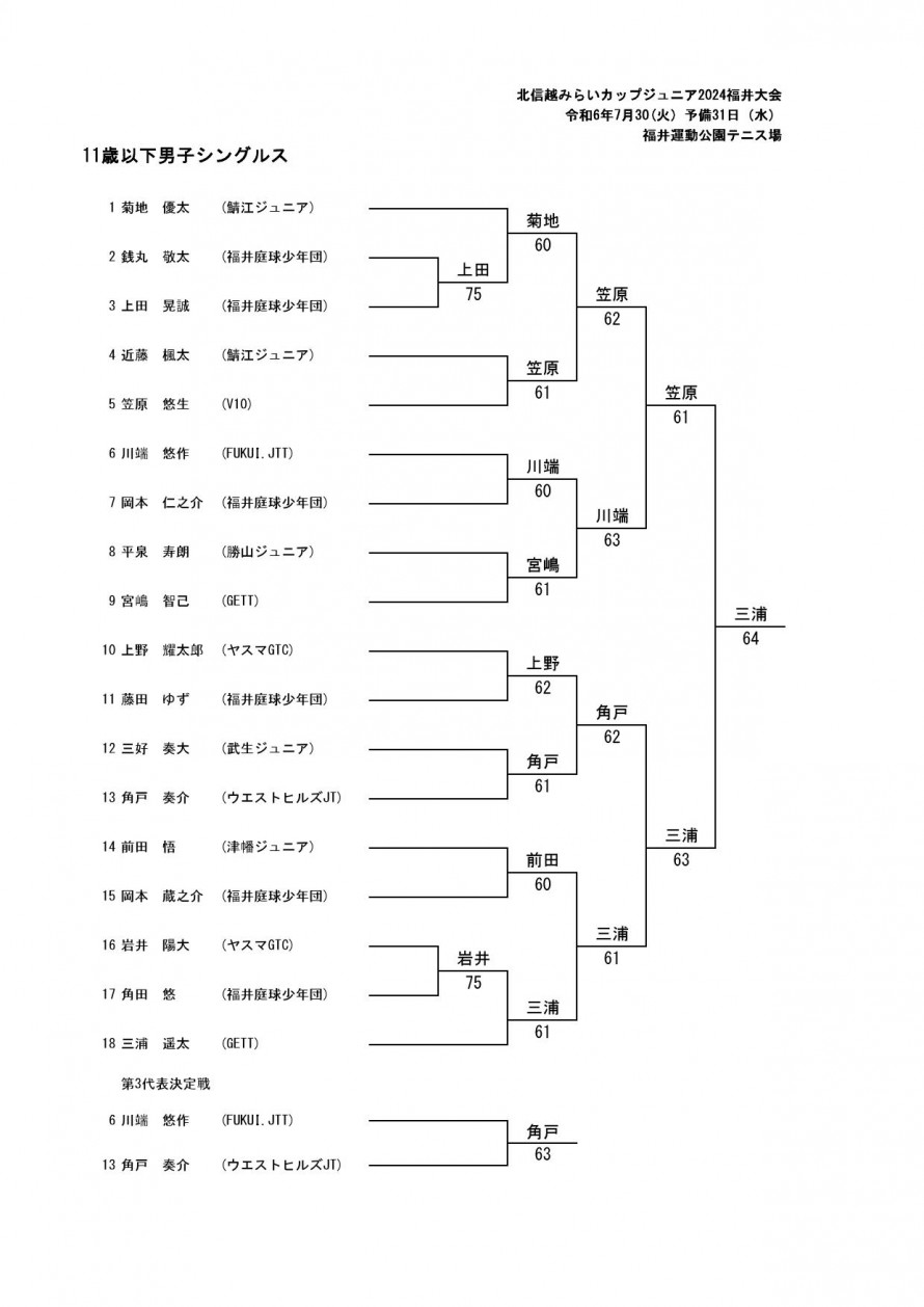 2024mirai-fukui-result_01