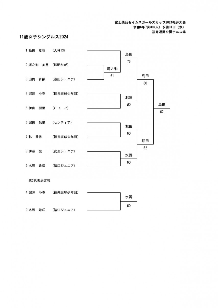 2024mirai-fukui-result_02