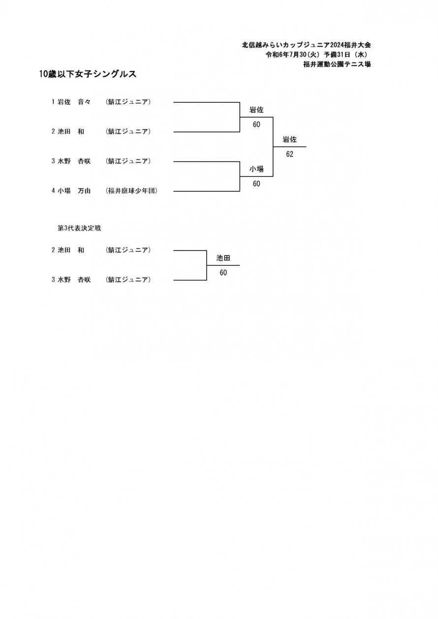 2024mirai-fukui-result_03