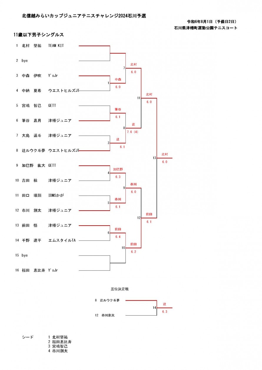 2024mirai_man_ishikawa_result