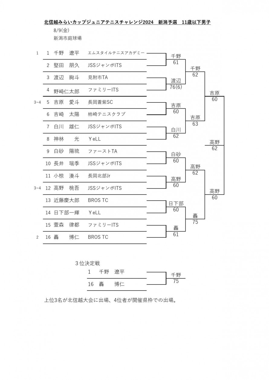 2024mirai_man_niigata_result