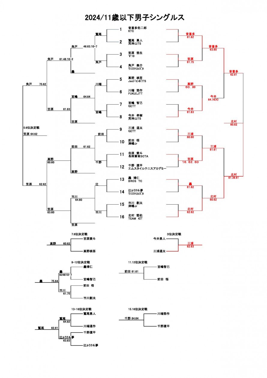 2024mirai_man_result