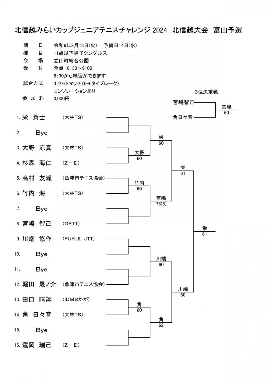 2024mirai_man_toyama_result