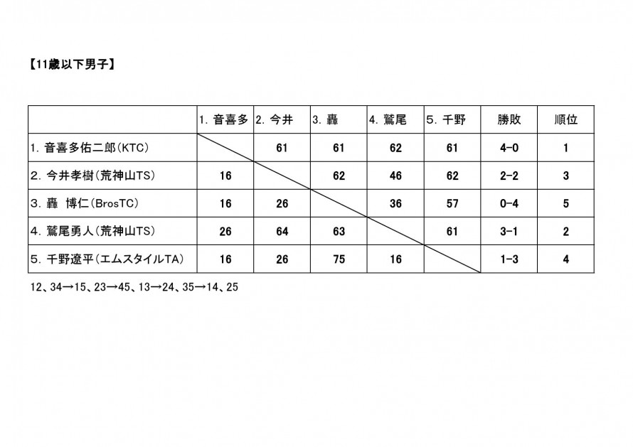 2024mirai_nagano_man_result