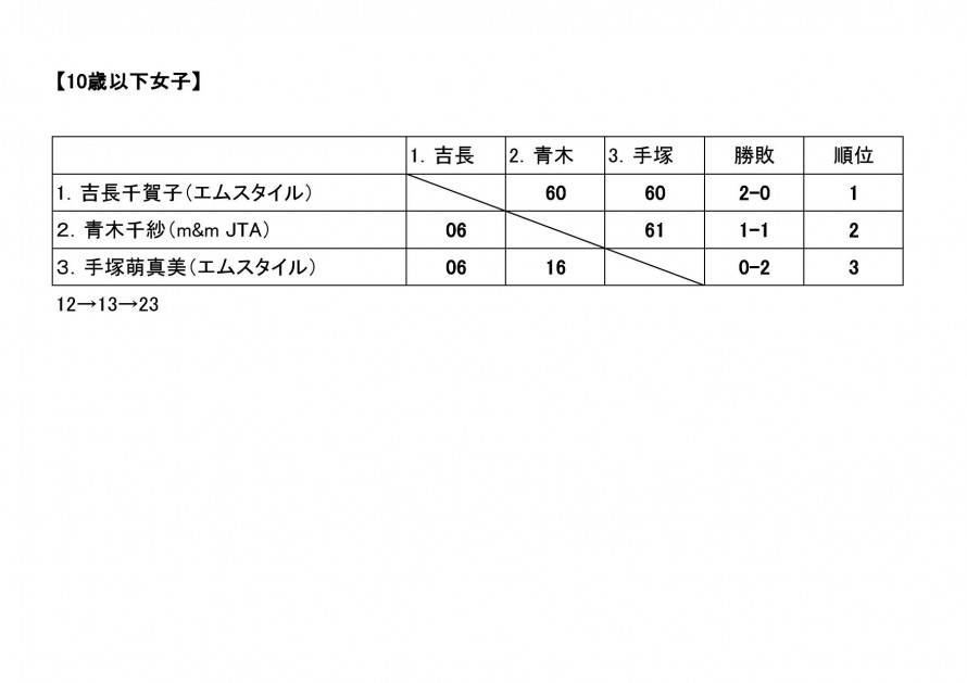 2024mirai_nagano_woman_result