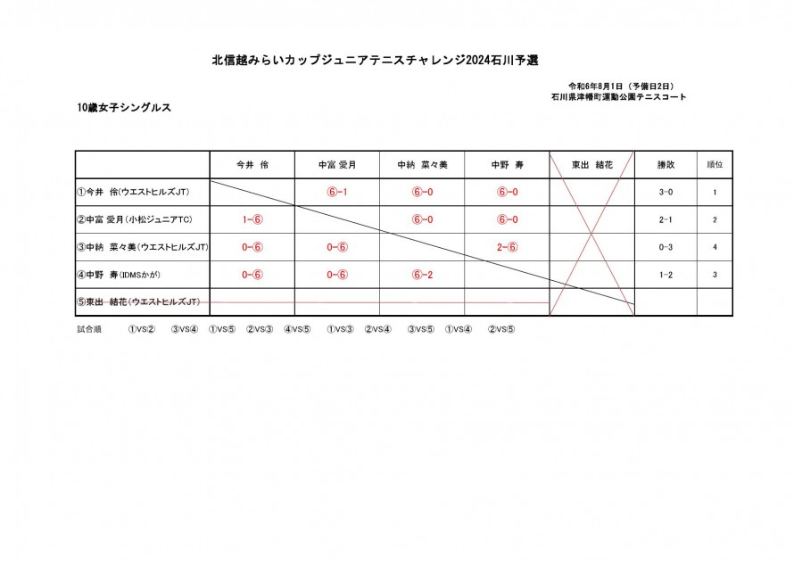 2024mirai_woman_ishikawa_result01