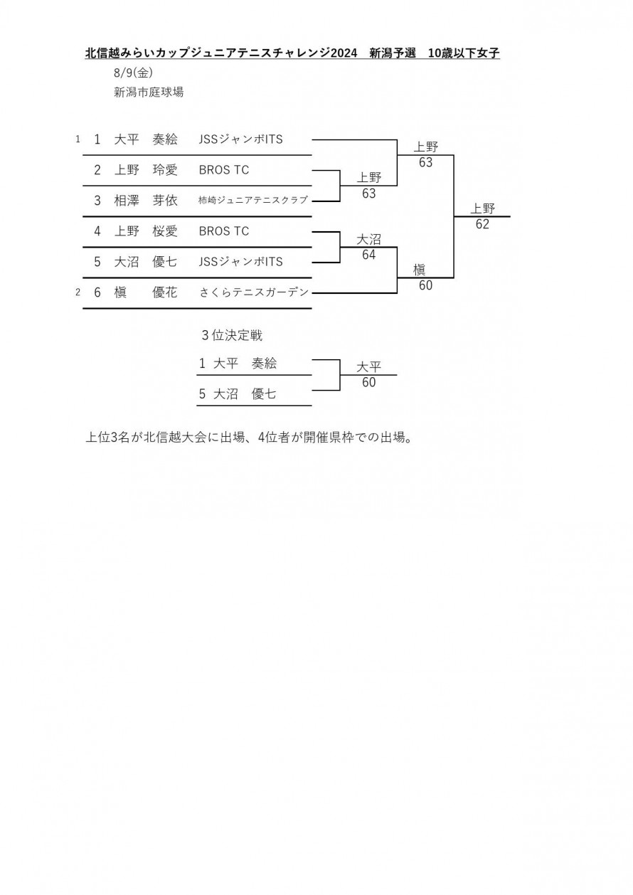 2024mirai_woman_niigata_result