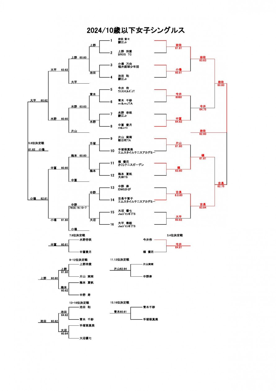 2024mirai_woman_result