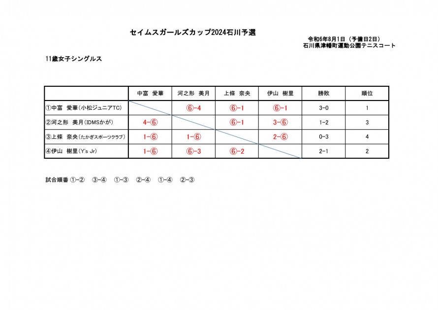 2024seimusu_ishikawa_result