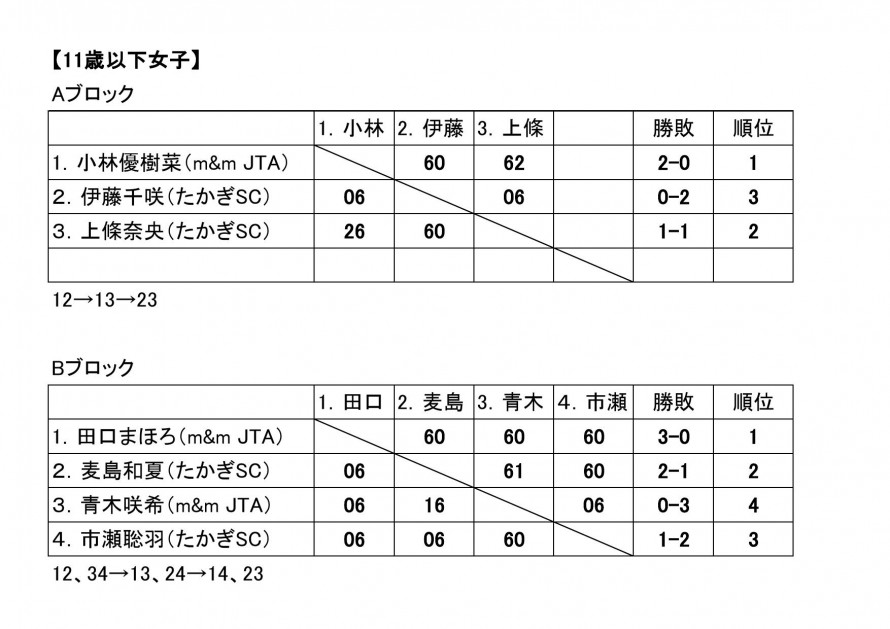 2024seimusu_nagano_result_01