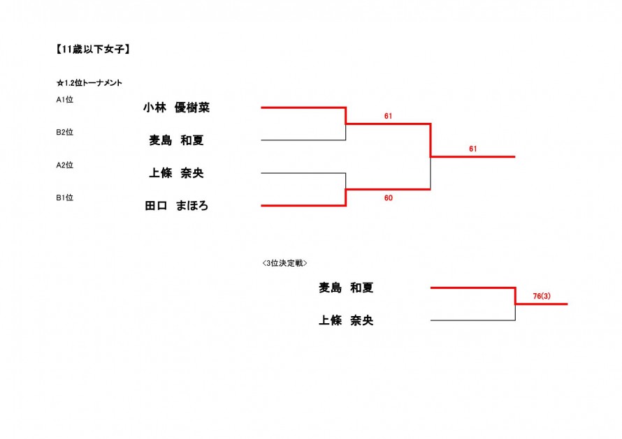 2024seimusu_nagano_result_02