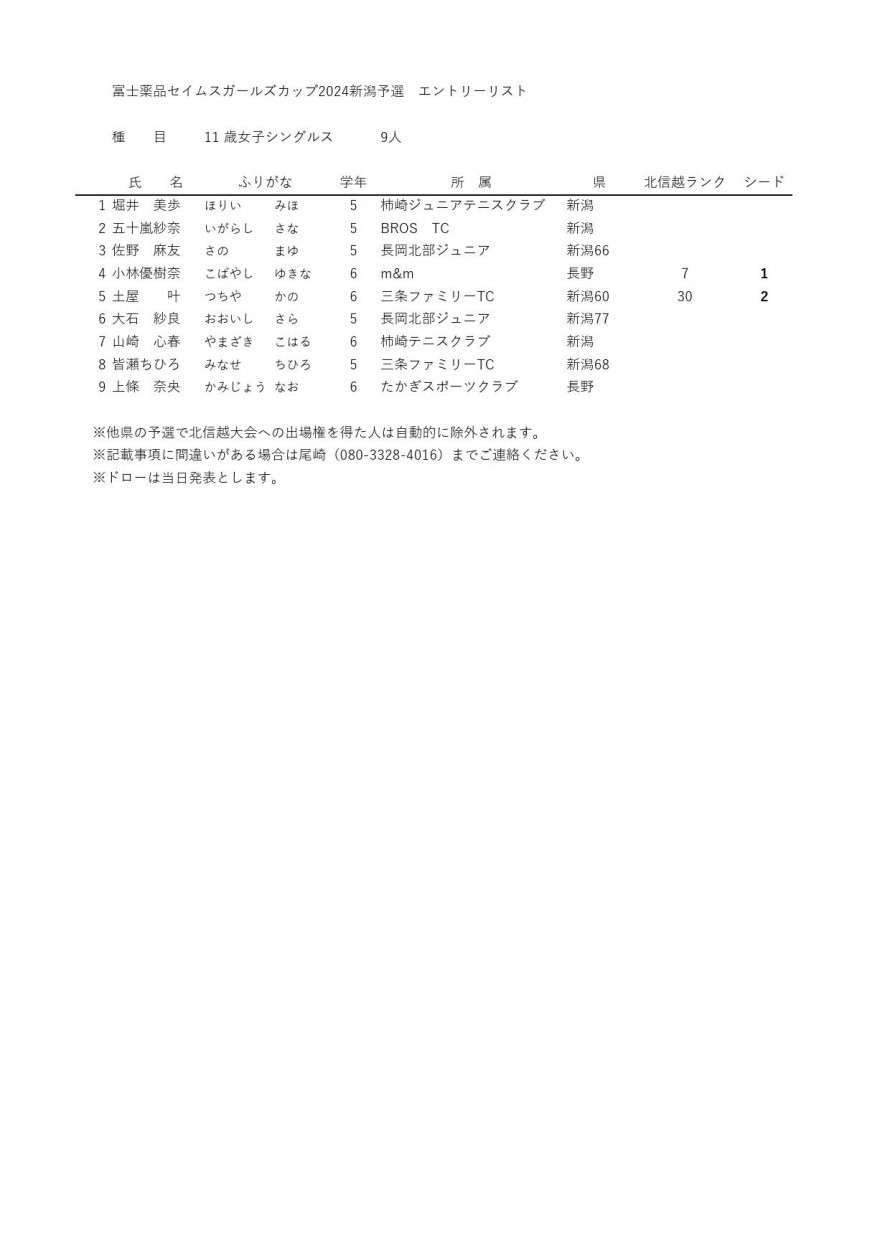 2024seimusu_niigata_entrylist