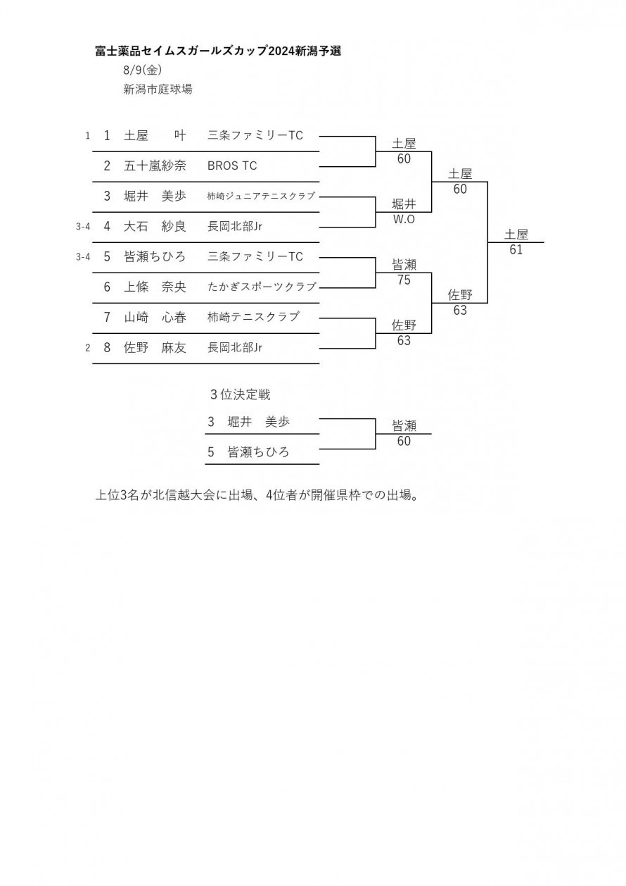 2024seimusu_niigata_result