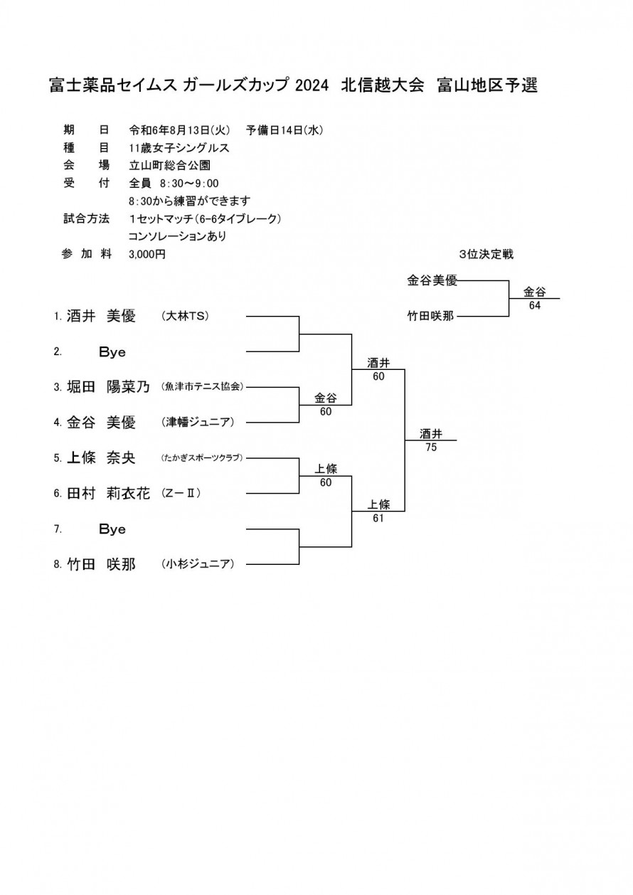 2024seimusu_toyama_result